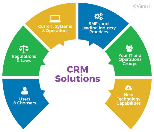 CRM-Solutions