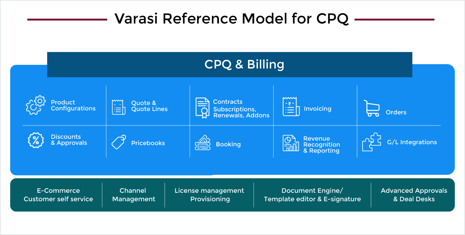 Salesforce CPQ Implementations – Varasi