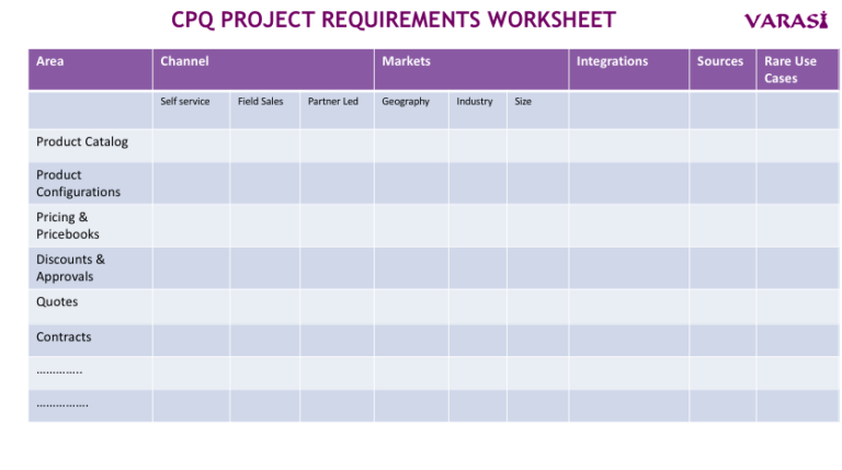 salesforce project management template
