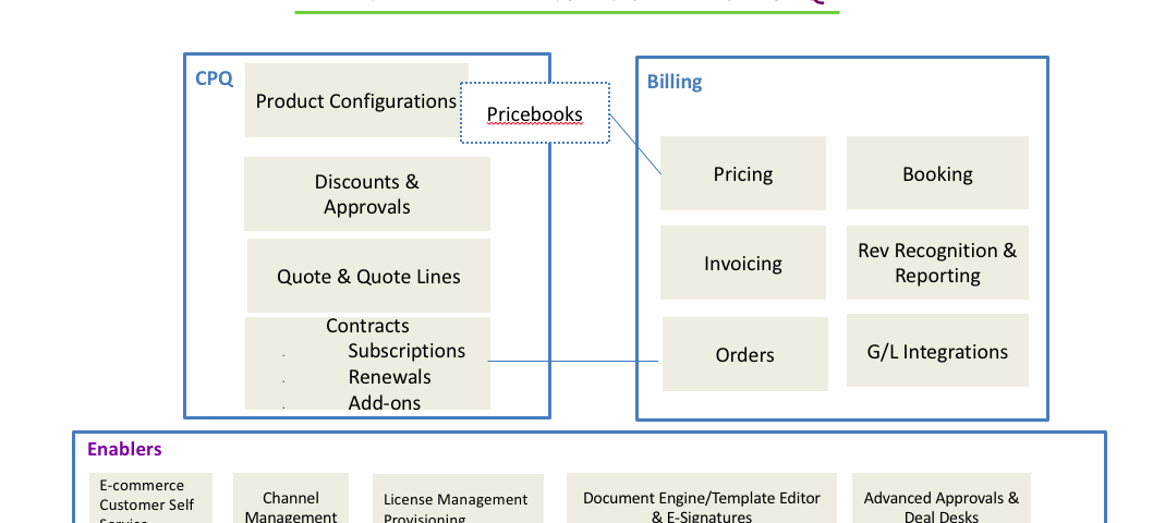 Salesforce CPQ #5 - Reference Models