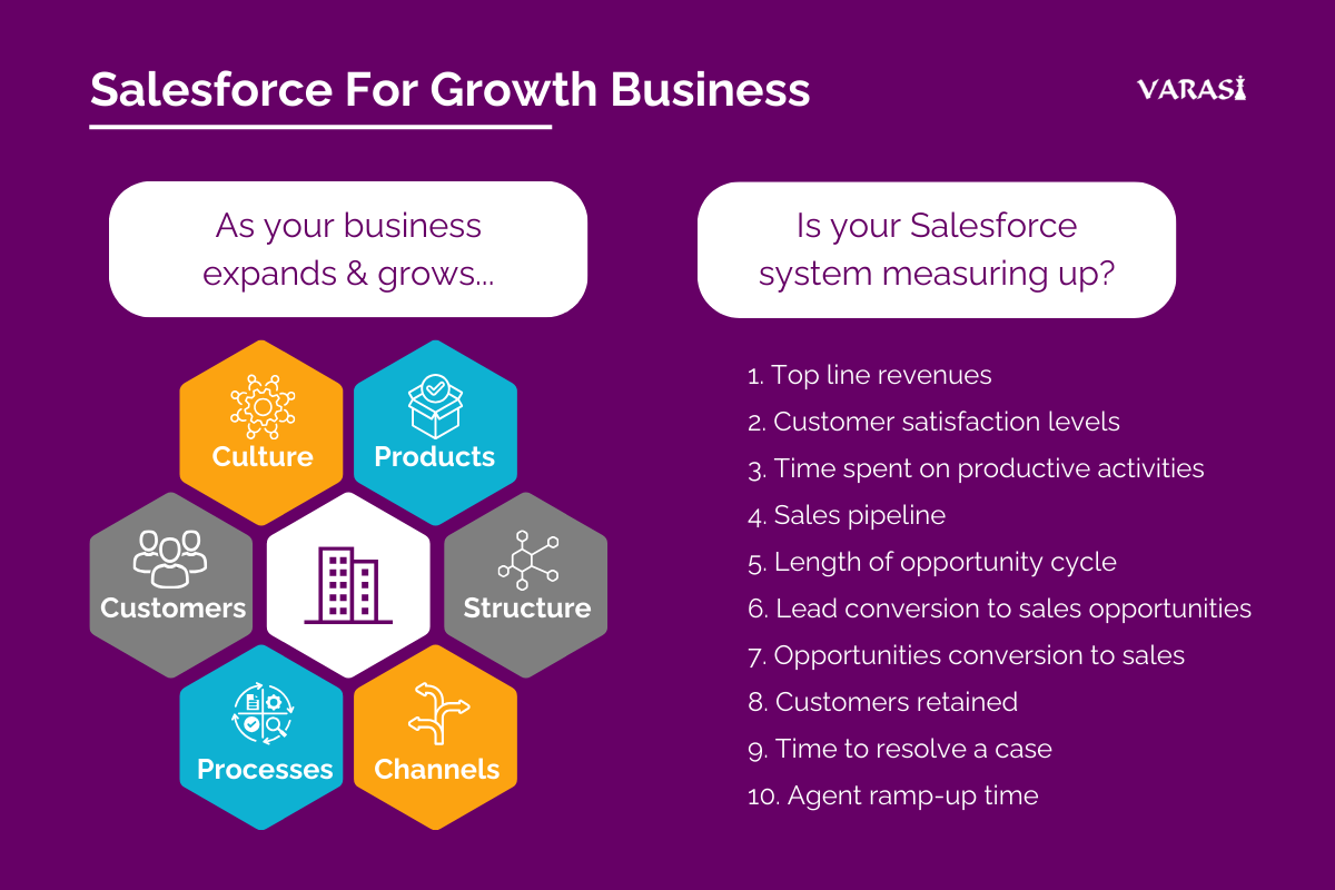 salesforce for growth business