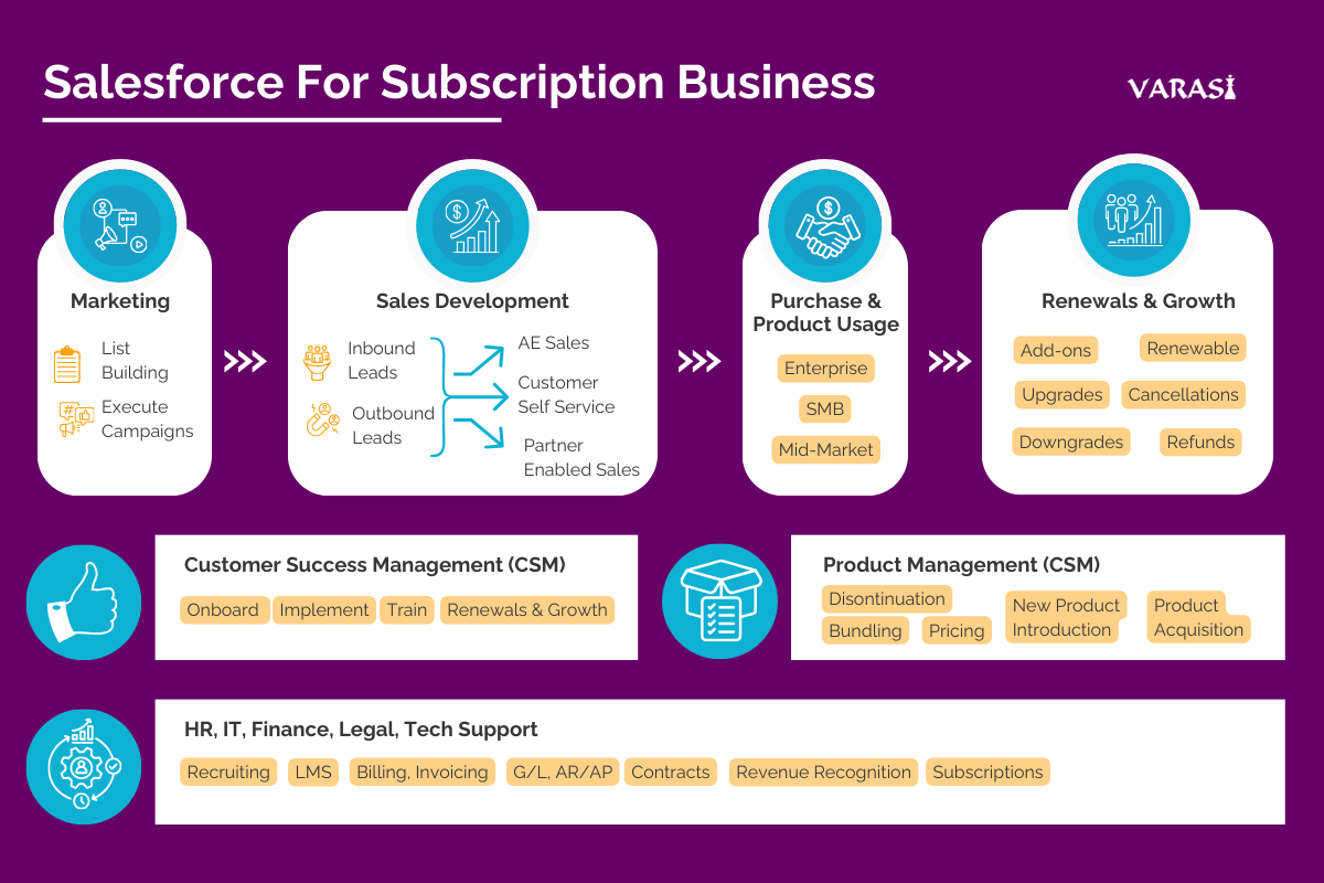 salesforce for subscription business
